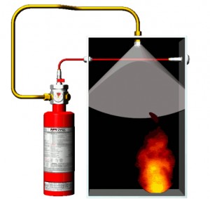 Indirect with Manual Release Fire Suppression System for CNC Machinery